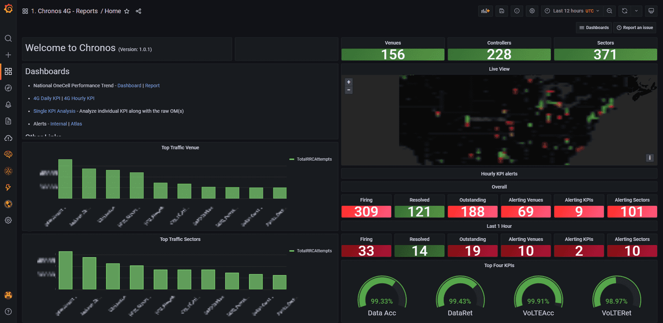 OneCell Analytics - Chronos (2022)