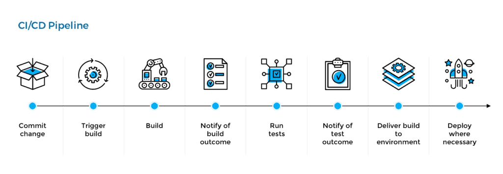DevOps Activities for OneCell 5G & DAS (2022)