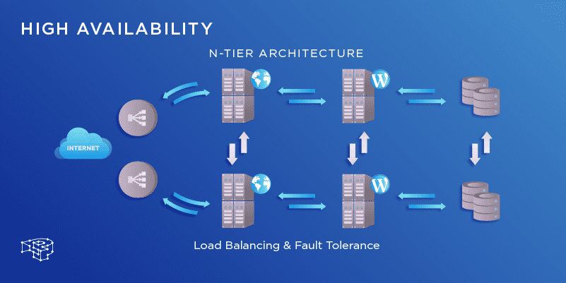 High-Availability for OneCell 4G Controllers (2015)